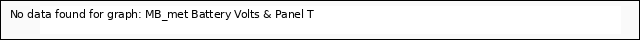 plot of MB_met Battery Volts & Panel T