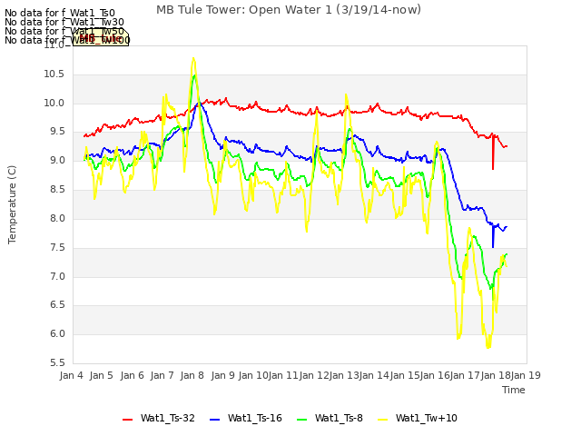 plot of MB Tule Tower: Open Water 1 (3/19/14-now)