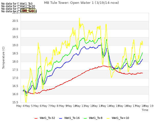 plot of MB Tule Tower: Open Water 1 (3/19/14-now)