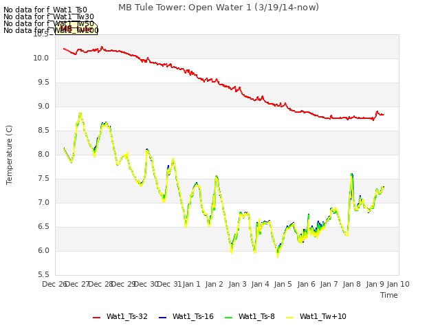 plot of MB Tule Tower: Open Water 1 (3/19/14-now)