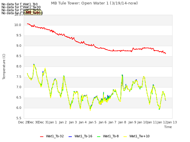 plot of MB Tule Tower: Open Water 1 (3/19/14-now)