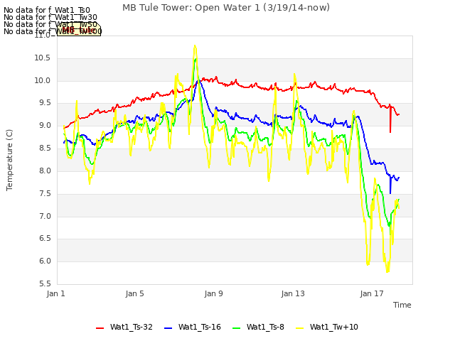 Explore the graph:MB Tule Tower: Open Water 1 (3/19/14-now) in a new window