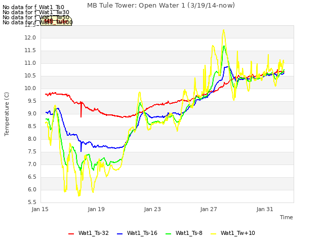 Explore the graph:MB Tule Tower: Open Water 1 (3/19/14-now) in a new window
