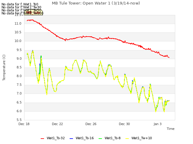 Explore the graph:MB Tule Tower: Open Water 1 (3/19/14-now) in a new window