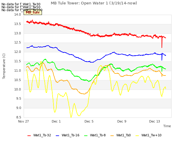 Explore the graph:MB Tule Tower: Open Water 1 (3/19/14-now) in a new window