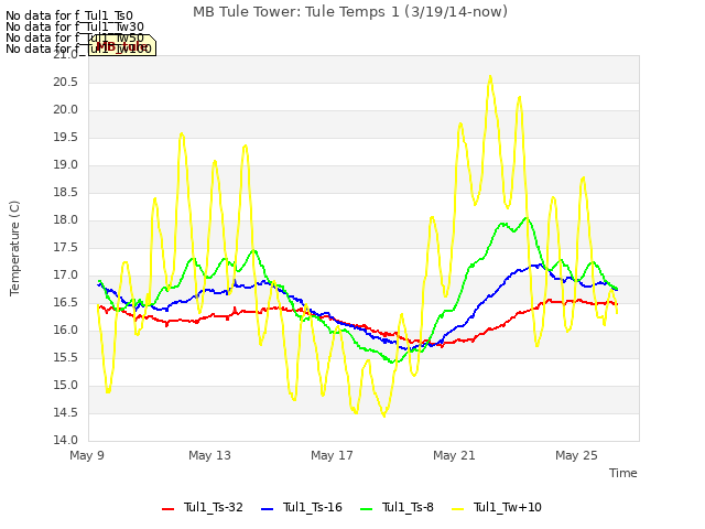 Explore the graph:MB Tule Tower: Tule Temps 1 (3/19/14-now) in a new window