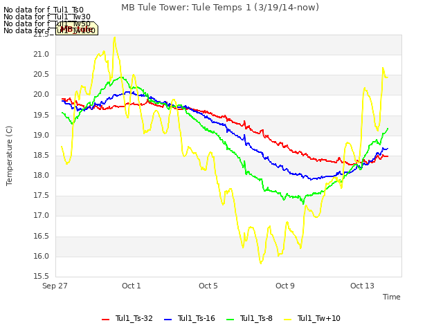 Explore the graph:MB Tule Tower: Tule Temps 1 (3/19/14-now) in a new window