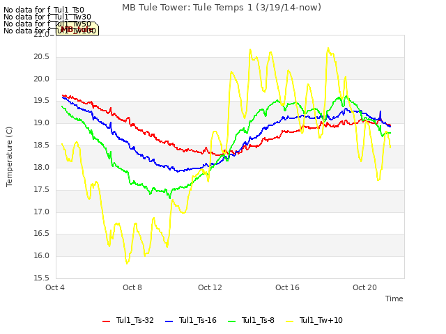 Explore the graph:MB Tule Tower: Tule Temps 1 (3/19/14-now) in a new window