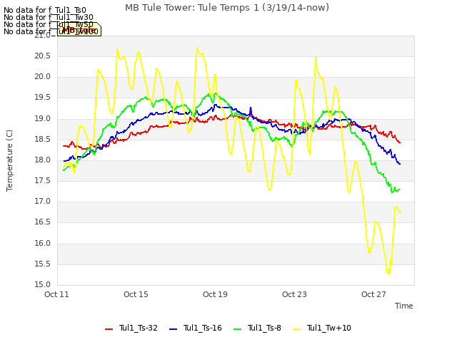 Explore the graph:MB Tule Tower: Tule Temps 1 (3/19/14-now) in a new window