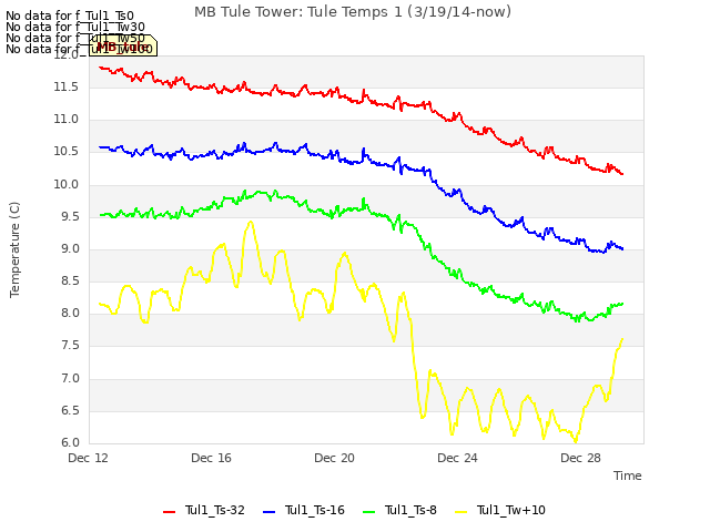 Explore the graph:MB Tule Tower: Tule Temps 1 (3/19/14-now) in a new window