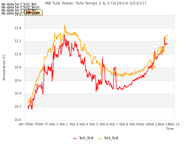 plot of MB Tule Tower: Tule Temps 2 & 3 (3/19/14-3/23/17)