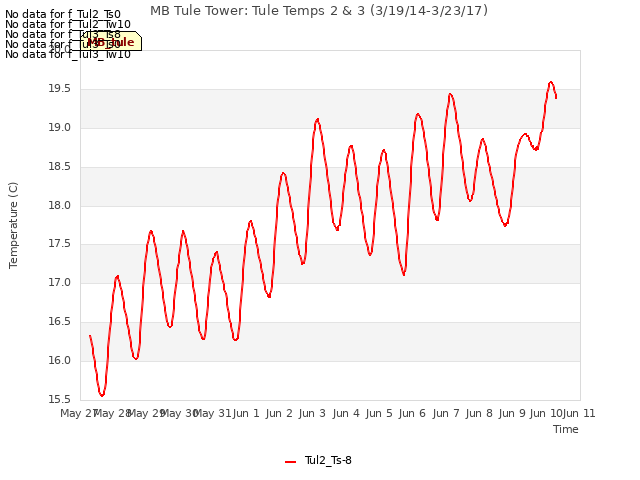 plot of MB Tule Tower: Tule Temps 2 & 3 (3/19/14-3/23/17)