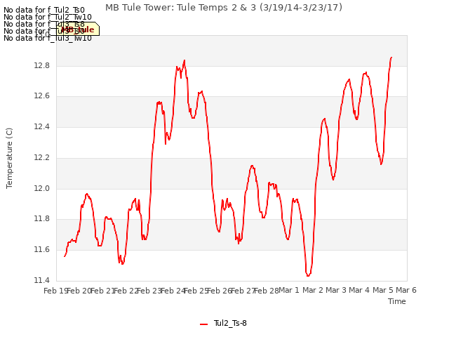 plot of MB Tule Tower: Tule Temps 2 & 3 (3/19/14-3/23/17)