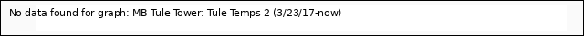plot of MB Tule Tower: Tule Temps 2 (3/23/17-now)