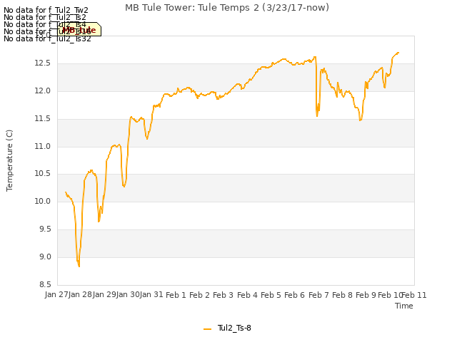 plot of MB Tule Tower: Tule Temps 2 (3/23/17-now)