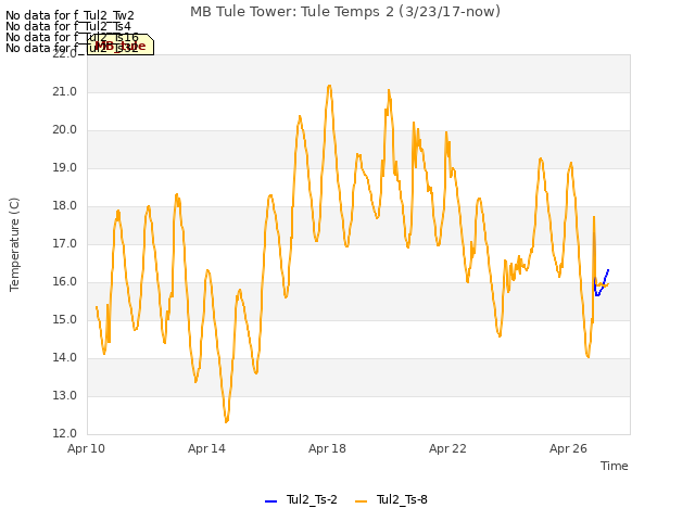 Explore the graph:MB Tule Tower: Tule Temps 2 (3/23/17-now) in a new window