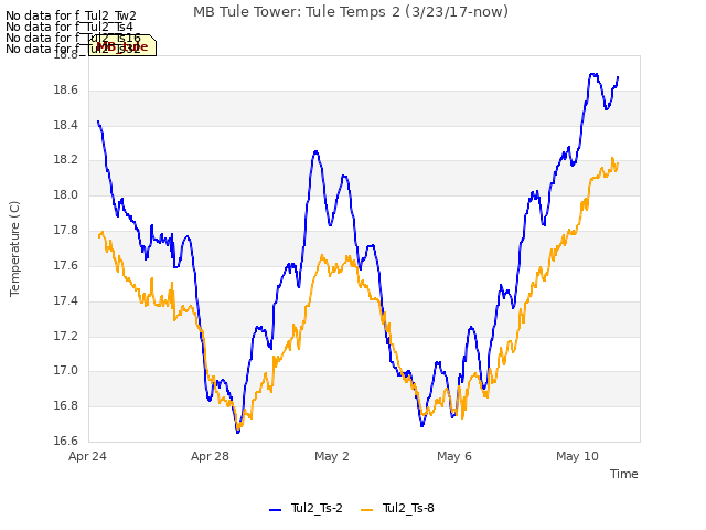 Explore the graph:MB Tule Tower: Tule Temps 2 (3/23/17-now) in a new window