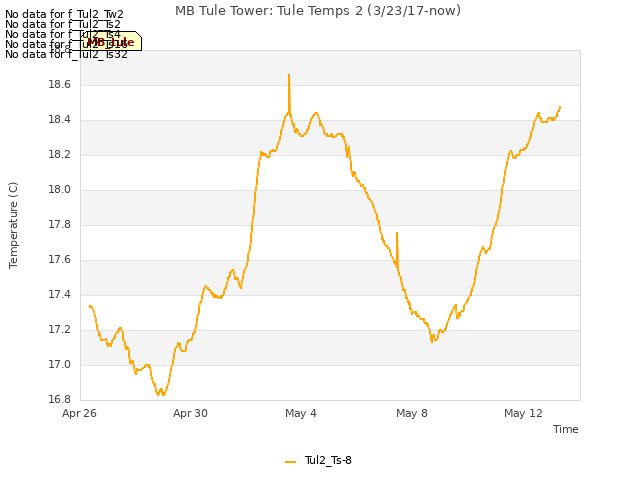 Explore the graph:MB Tule Tower: Tule Temps 2 (3/23/17-now) in a new window
