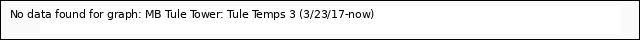 Explore the graph:MB Tule Tower: Tule Temps 3 (3/23/17-now) in a new window