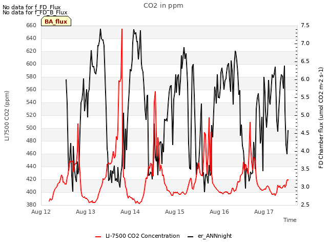 plot of CO2 in ppm