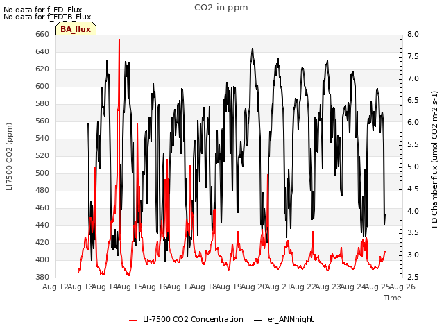 plot of CO2 in ppm