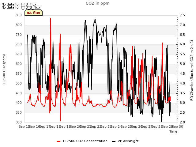 plot of CO2 in ppm