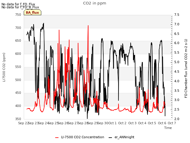 plot of CO2 in ppm