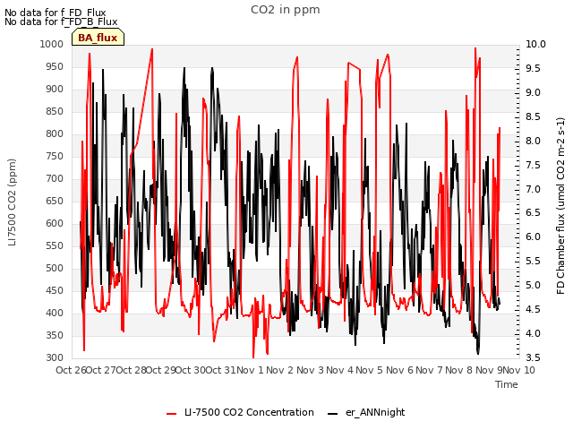 plot of CO2 in ppm