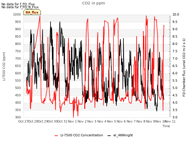 plot of CO2 in ppm