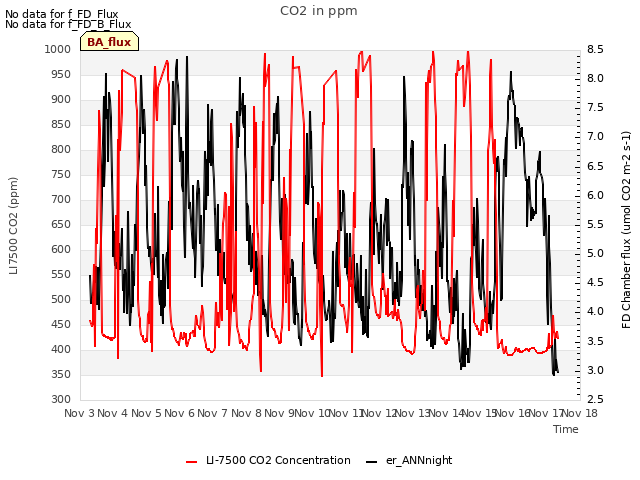 plot of CO2 in ppm