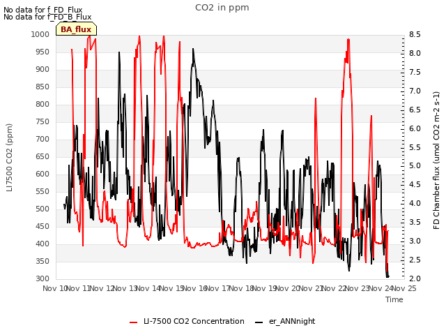 plot of CO2 in ppm