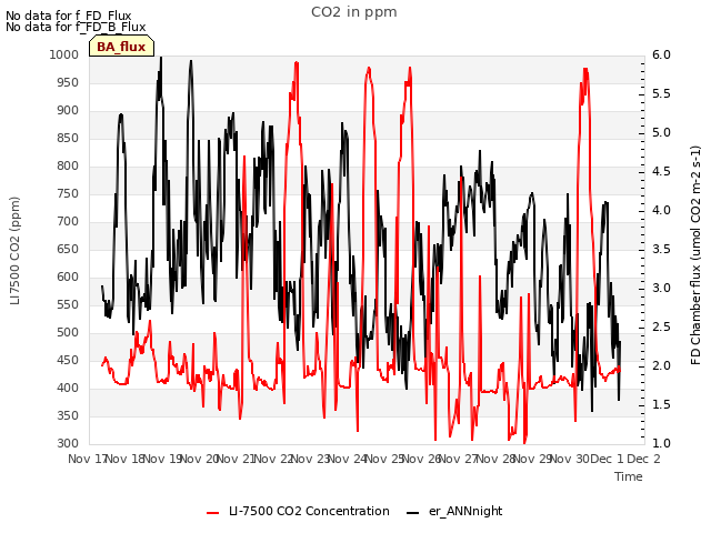 plot of CO2 in ppm