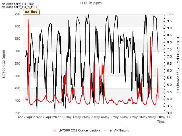 plot of CO2 in ppm