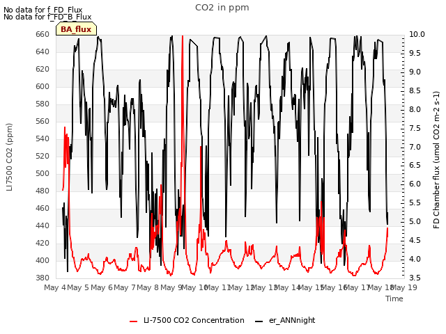 plot of CO2 in ppm