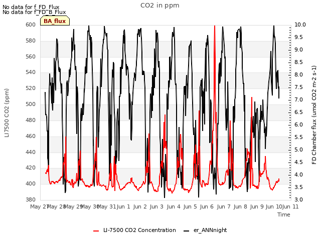 plot of CO2 in ppm