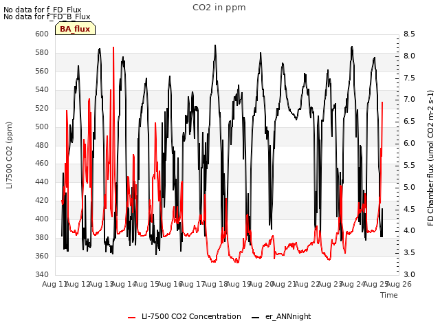 plot of CO2 in ppm