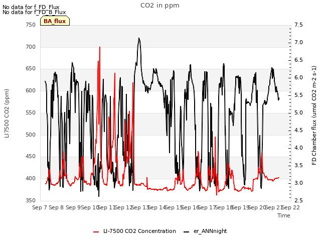 plot of CO2 in ppm