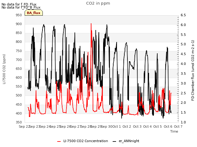 plot of CO2 in ppm