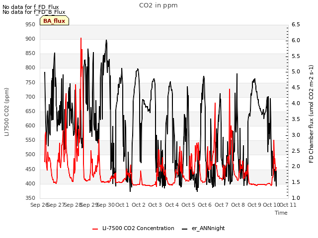 plot of CO2 in ppm