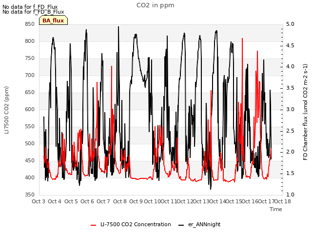 plot of CO2 in ppm