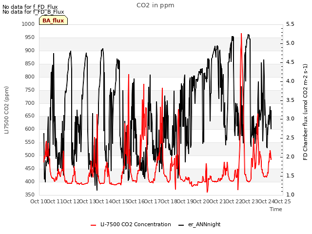 plot of CO2 in ppm