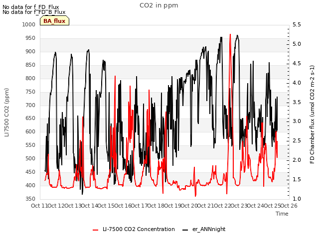 plot of CO2 in ppm