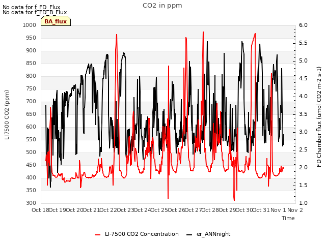 plot of CO2 in ppm