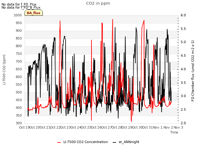 plot of CO2 in ppm