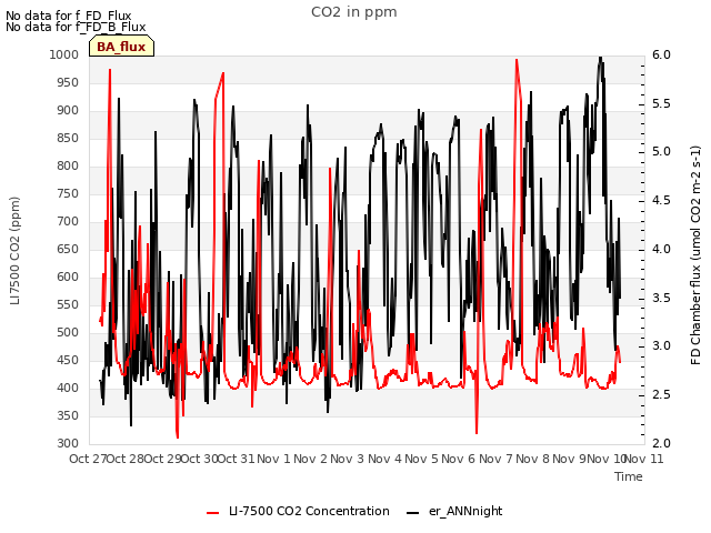 plot of CO2 in ppm