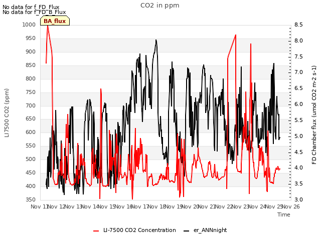 plot of CO2 in ppm