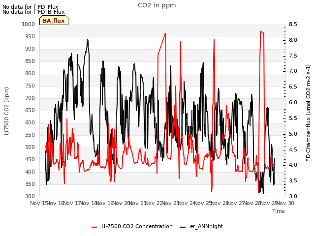 plot of CO2 in ppm