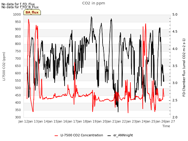 plot of CO2 in ppm