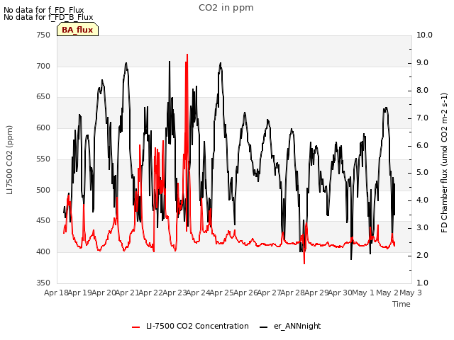 plot of CO2 in ppm