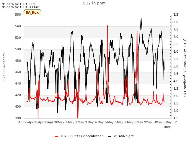 plot of CO2 in ppm